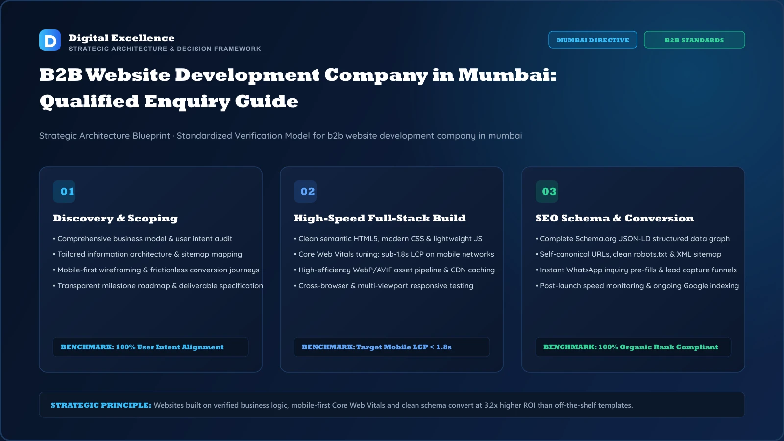 Decision framework for b2b website development company in Mumbai
