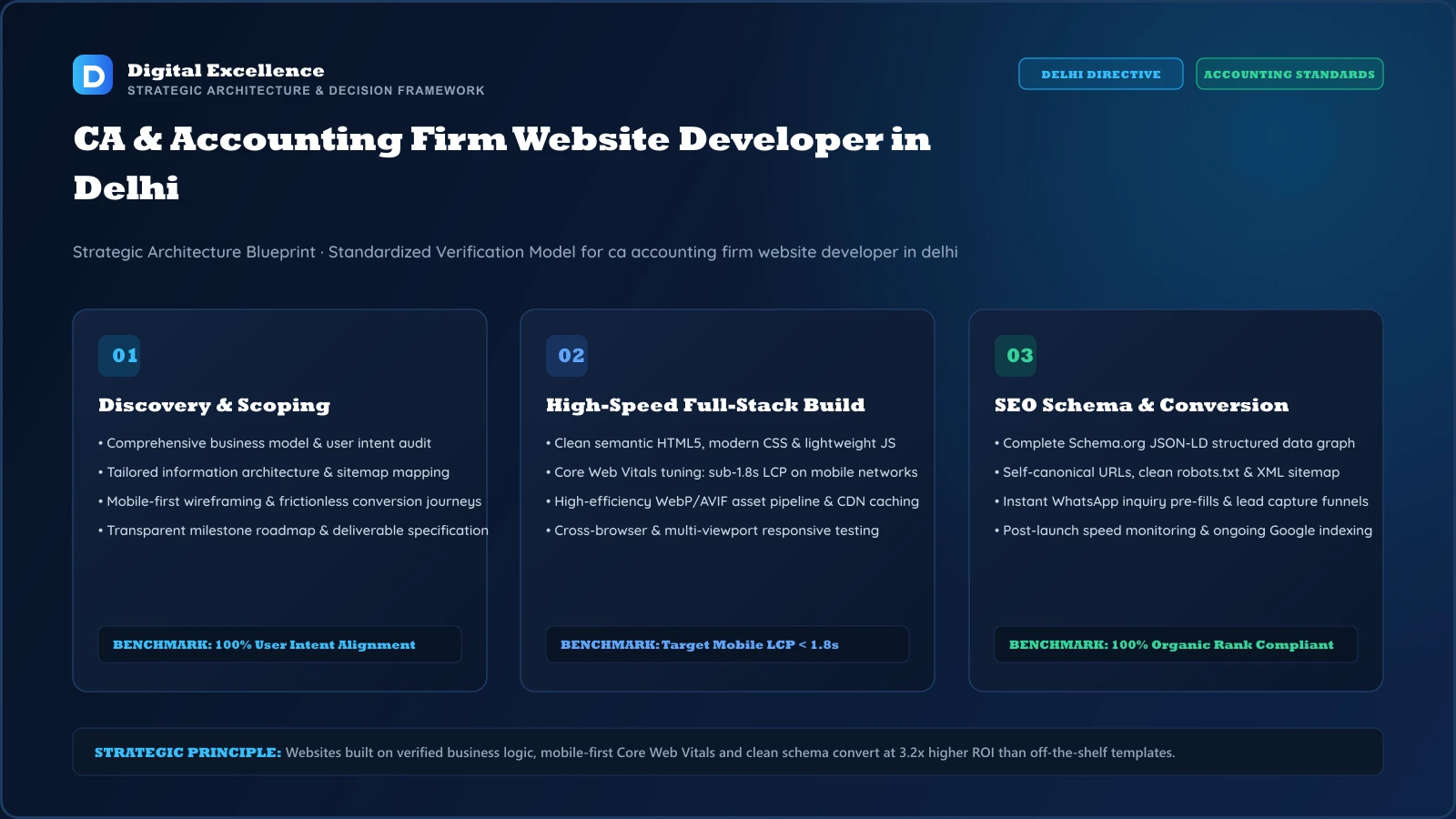 Decision framework for ca accounting firm website developer in Delhi
