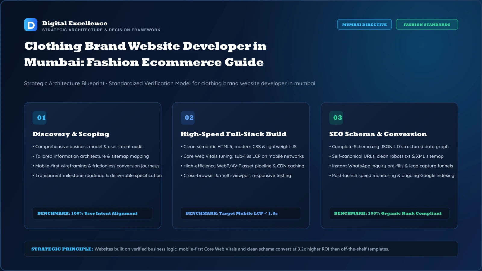 Decision framework for clothing brand website developer in Mumbai