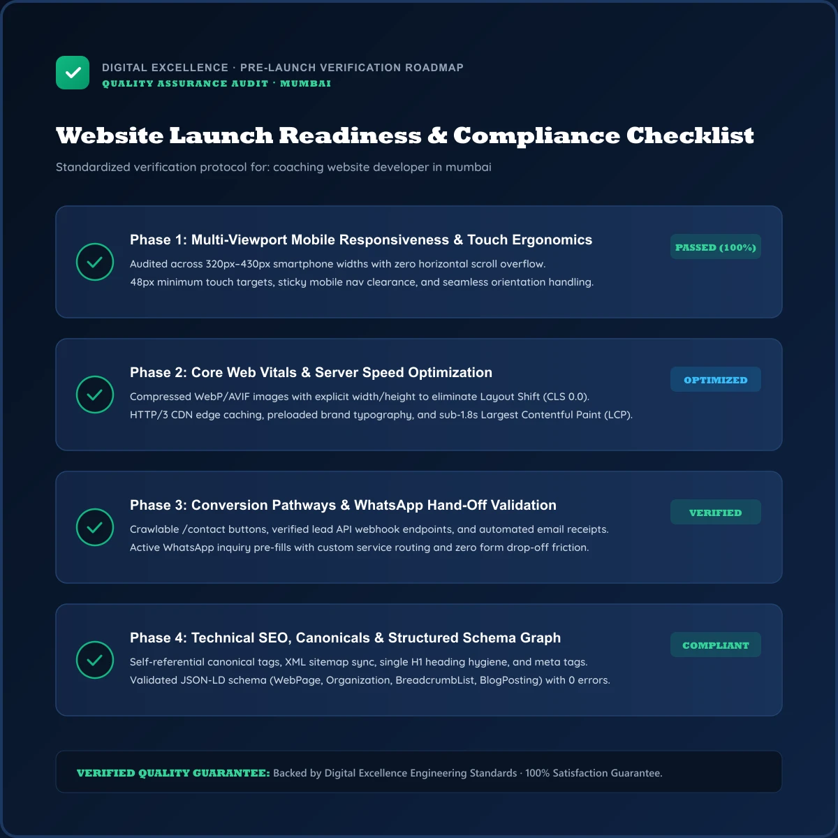 Buyer checklist for coaching website developer in Mumbai