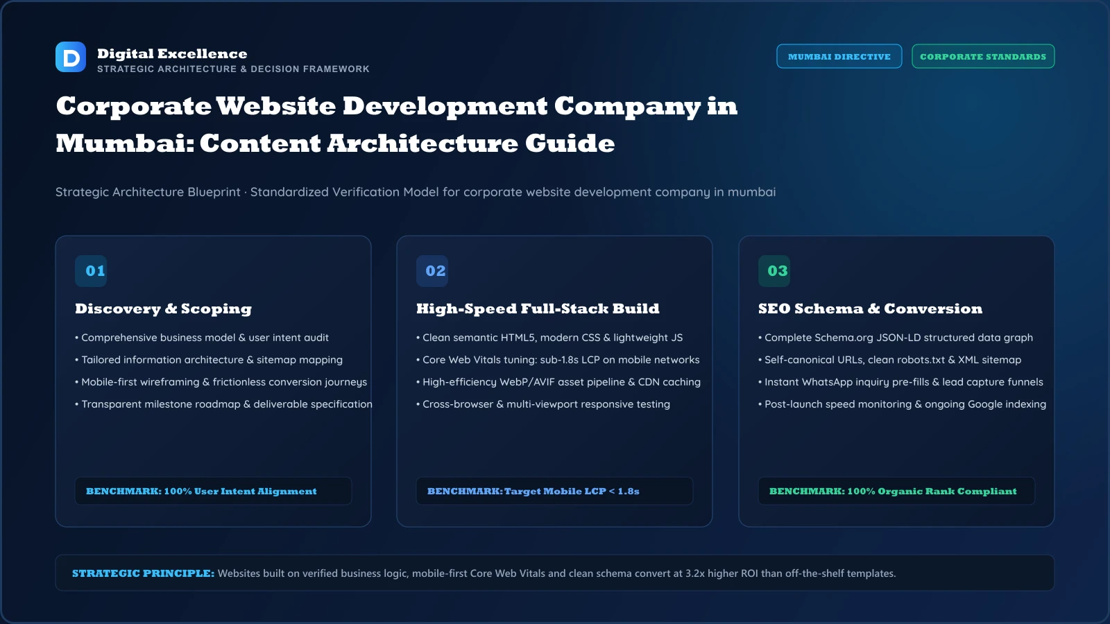 Decision framework for corporate website development company in Mumbai