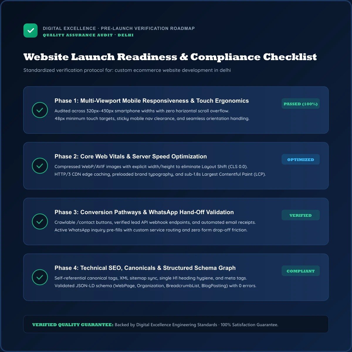 Buyer checklist for custom ecommerce website development in Delhi