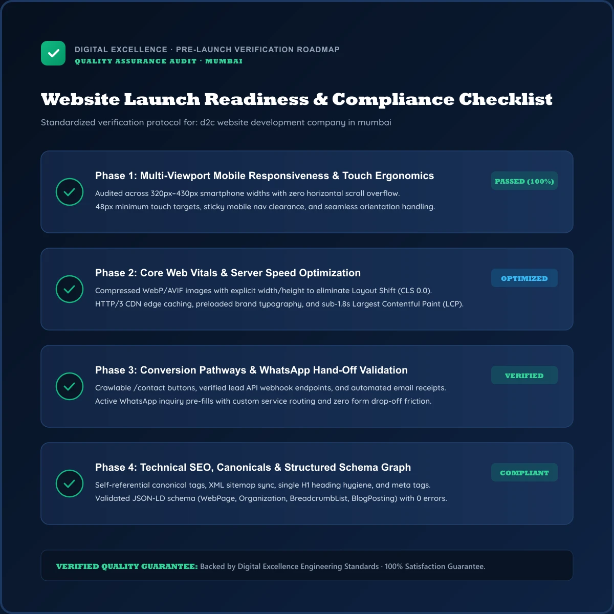 Buyer checklist for d2c website development company in Mumbai