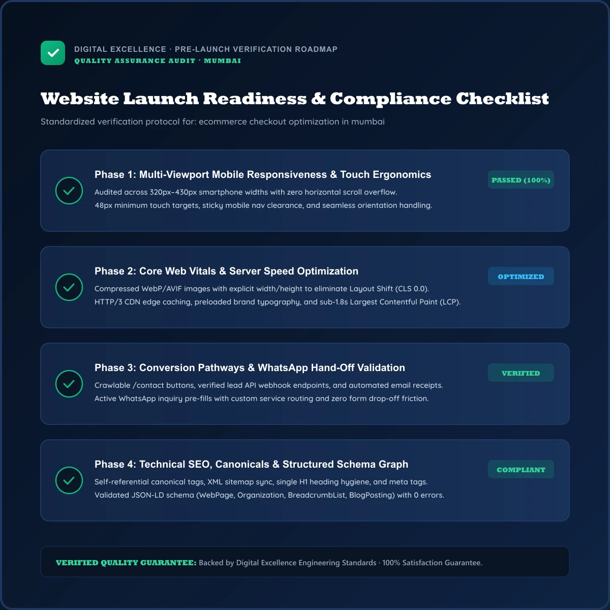 Buyer checklist for ecommerce checkout optimization in Mumbai