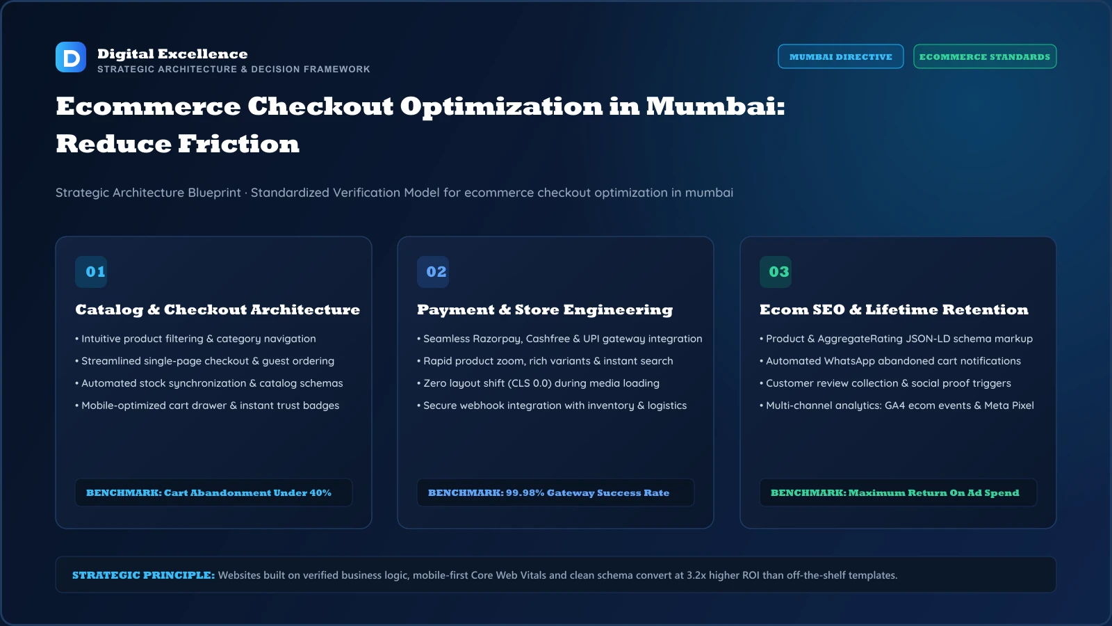 Decision framework for ecommerce checkout optimization in Mumbai