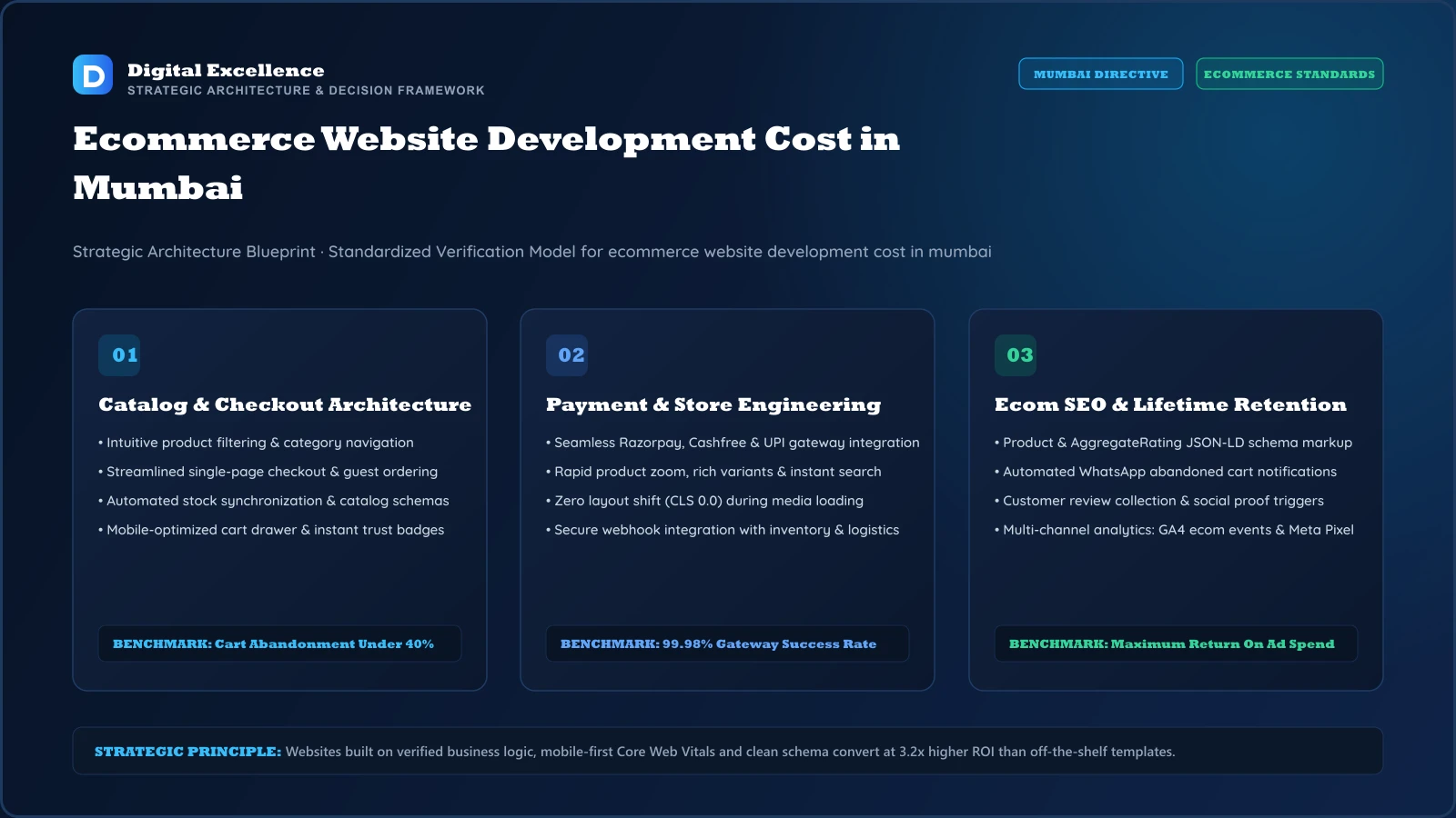 Decision framework for ecommerce website development cost in Mumbai