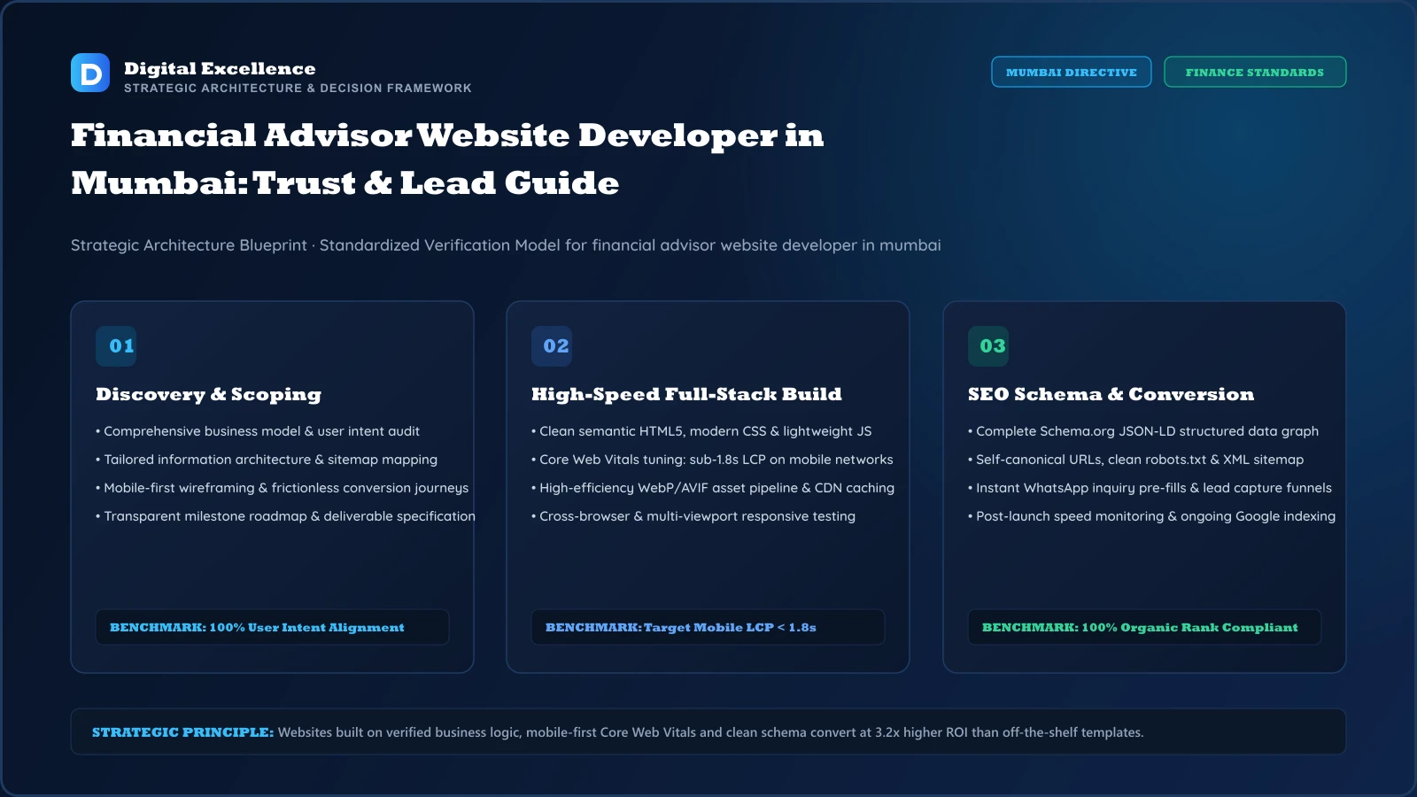 Decision framework for financial advisor website developer in Mumbai