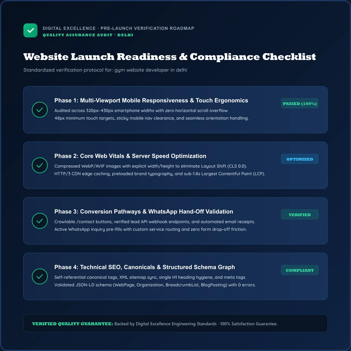 Buyer checklist for gym website developer in Delhi