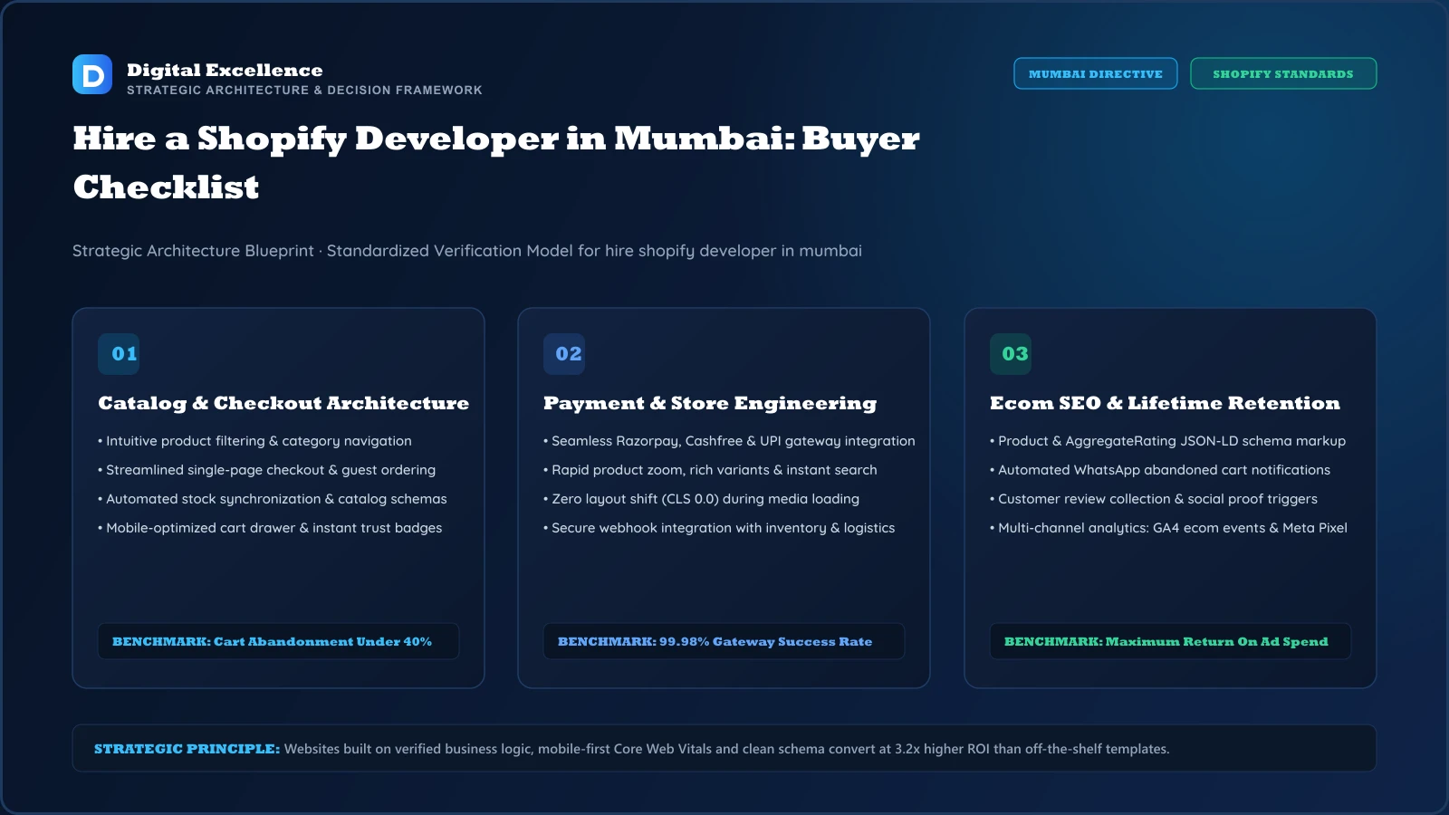 Decision framework for hire shopify developer in Mumbai