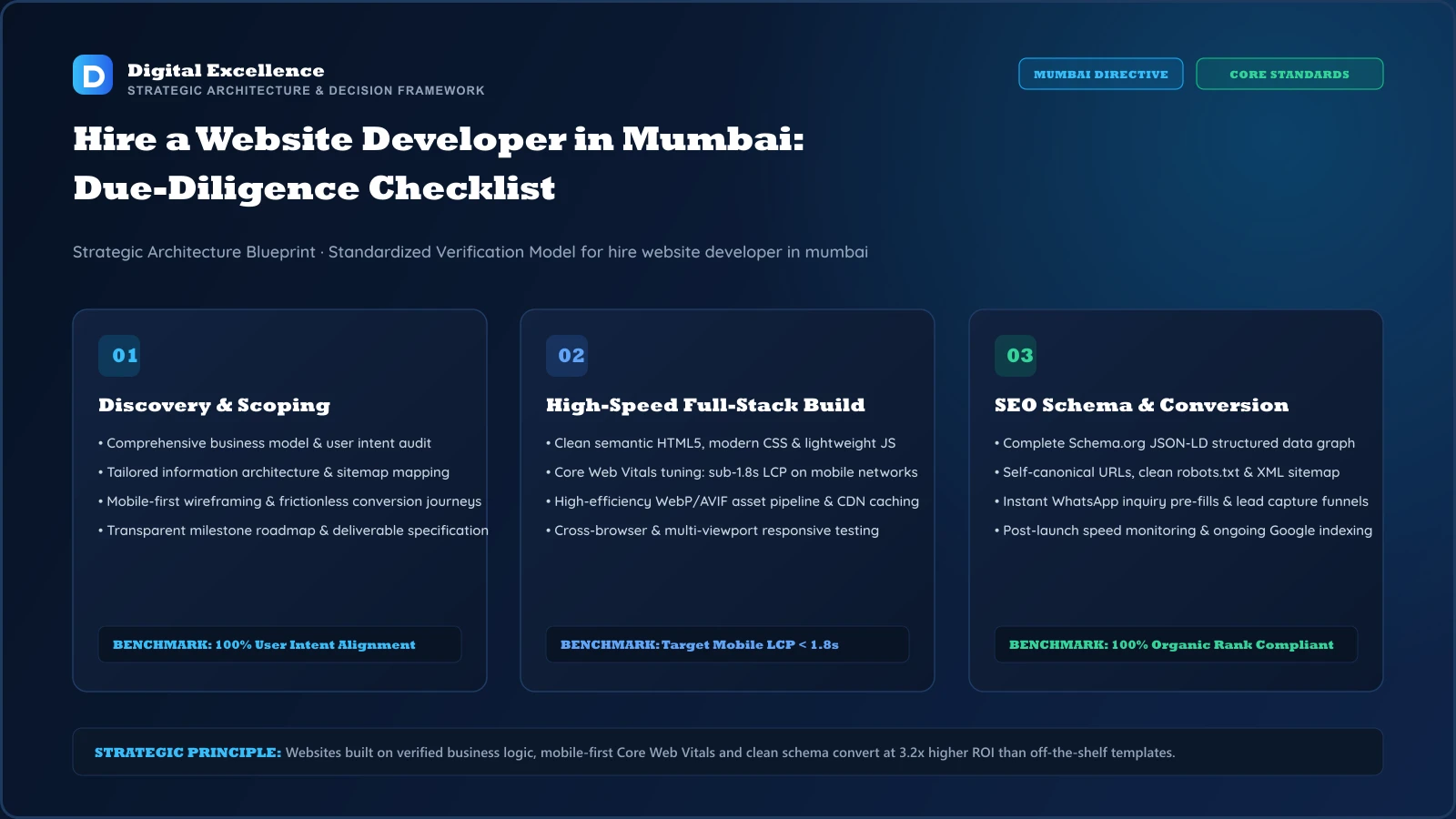 Decision framework for hire website developer in Mumbai