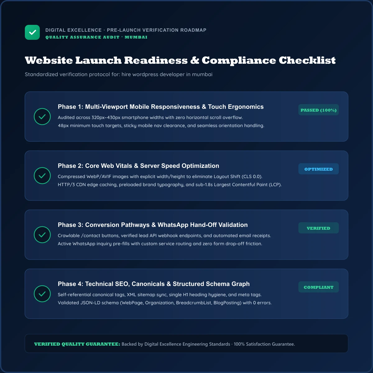 Buyer checklist for hire WordPress developer in Mumbai