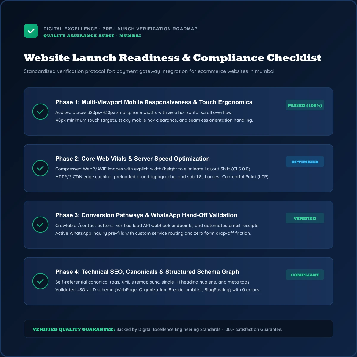 Buyer checklist for payment gateway integration for ecommerce websites in Mumbai