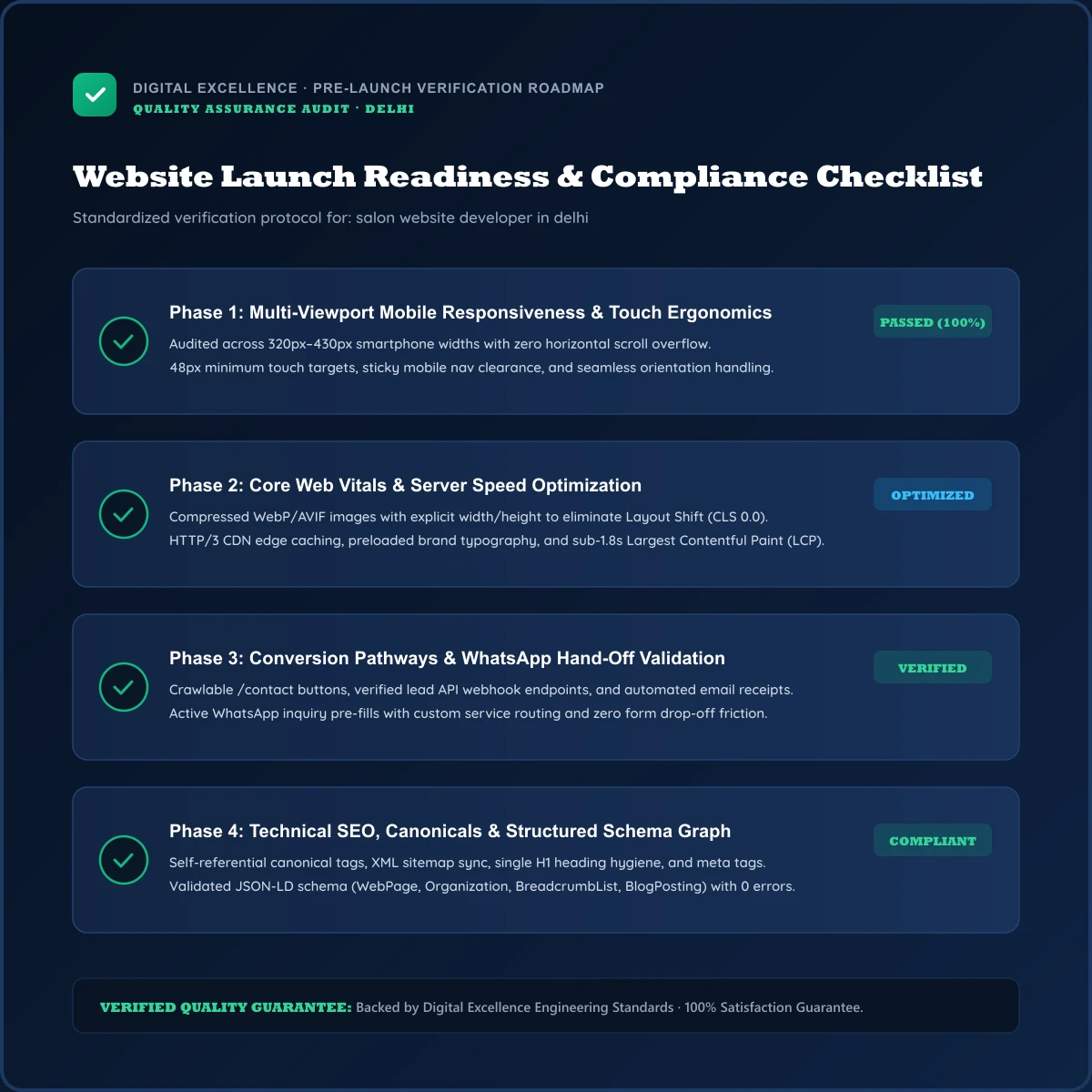 Buyer checklist for salon website developer in Delhi