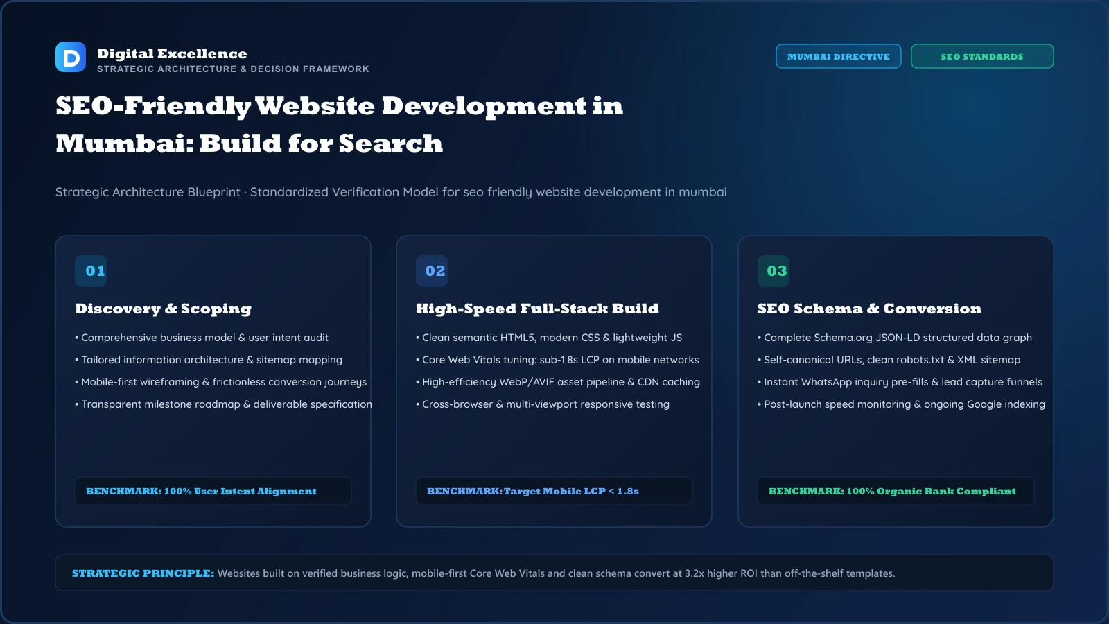 Decision framework for SEO friendly website development in Mumbai