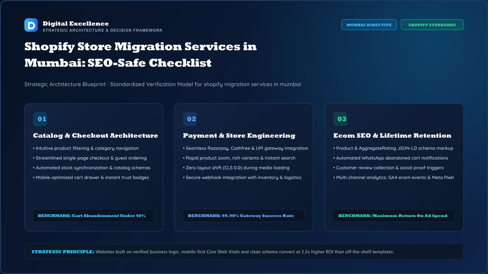 Decision framework for shopify migration services in Mumbai