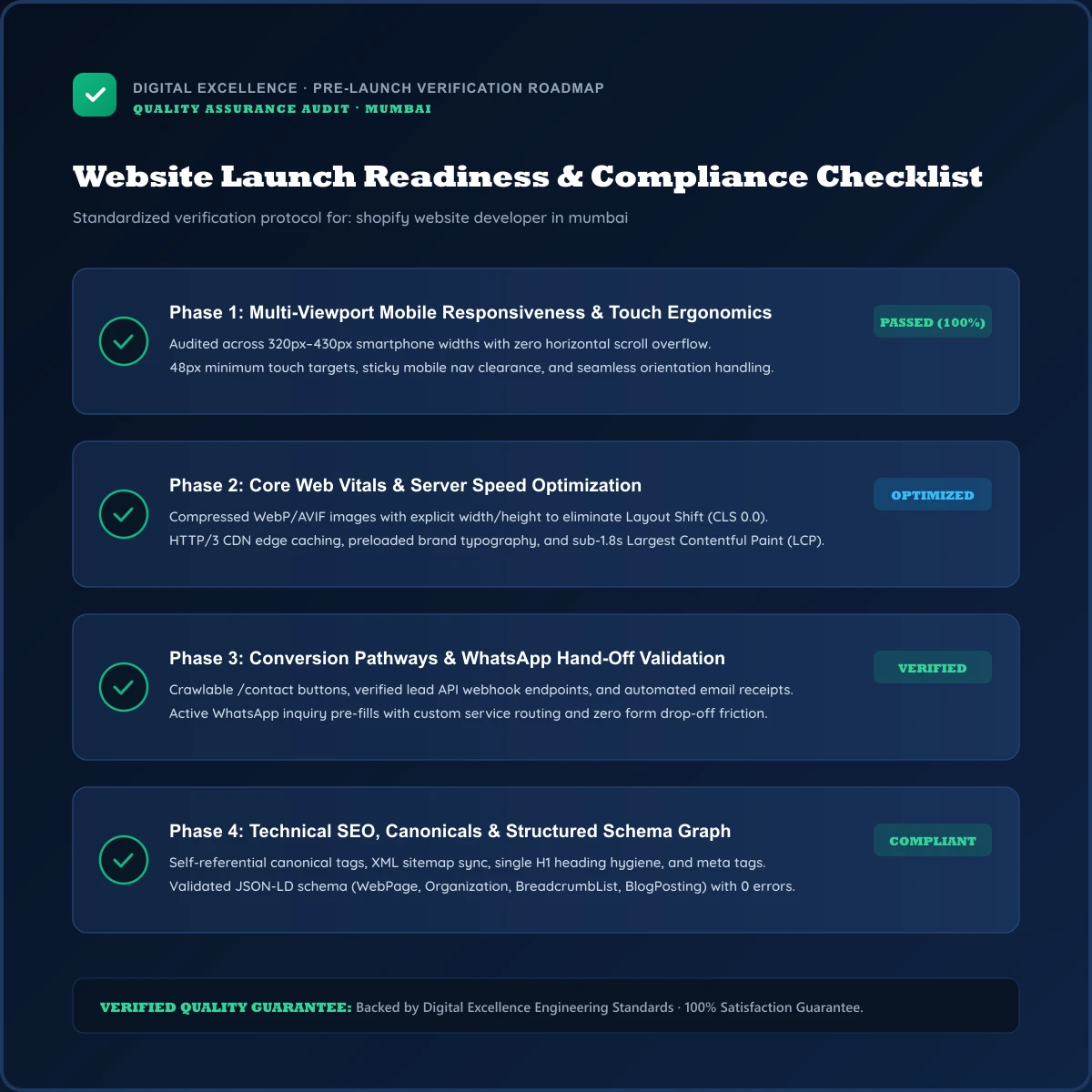 Buyer checklist for shopify website developer in Mumbai