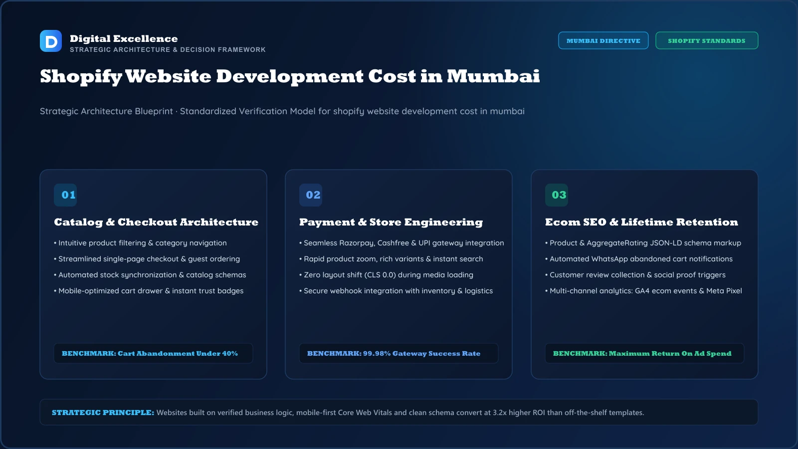 Decision framework for shopify website development cost in Mumbai