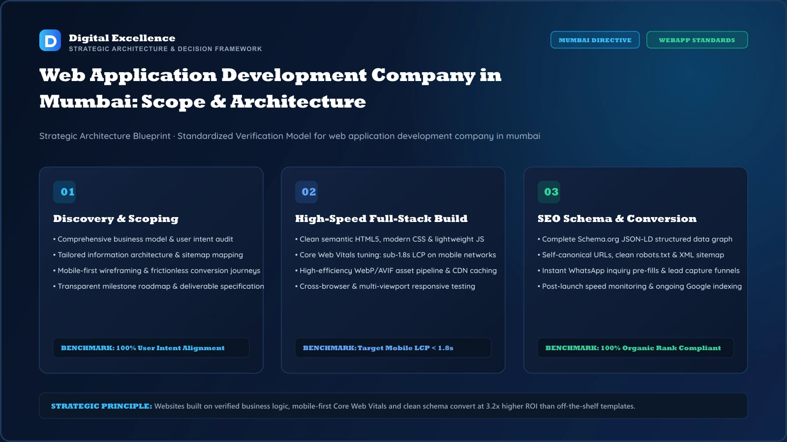 Decision framework for web application development company in Mumbai