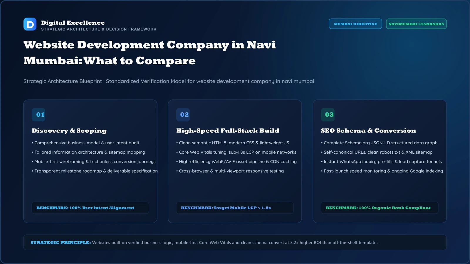 Decision framework for website development company in navi Mumbai