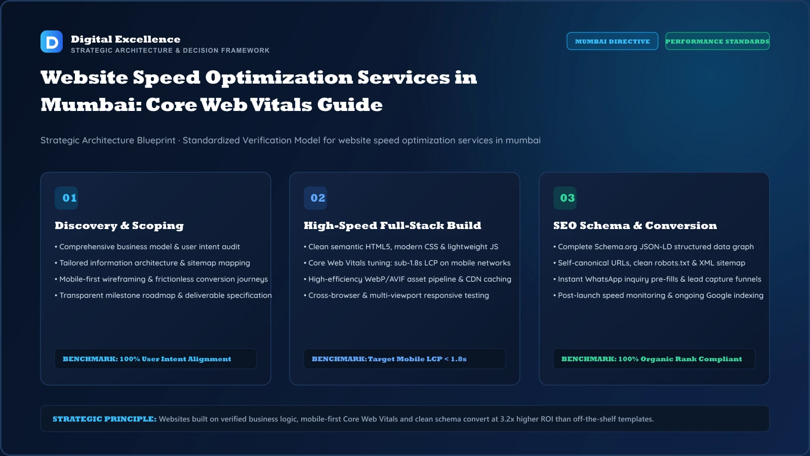 Decision framework for website speed optimization services in Mumbai