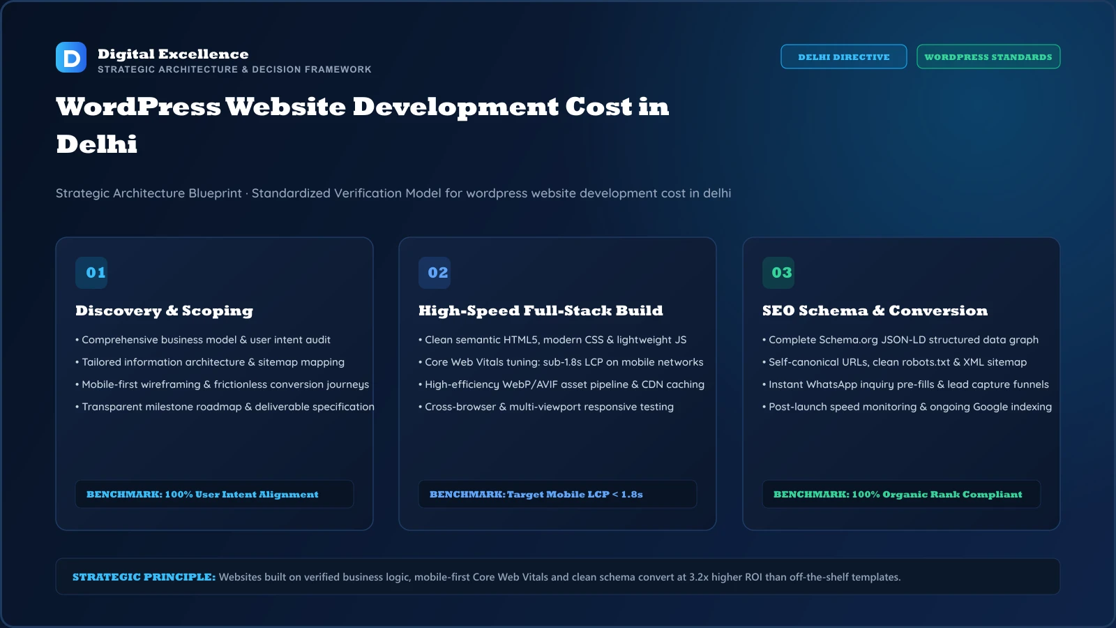 Decision framework for WordPress website development cost in Delhi