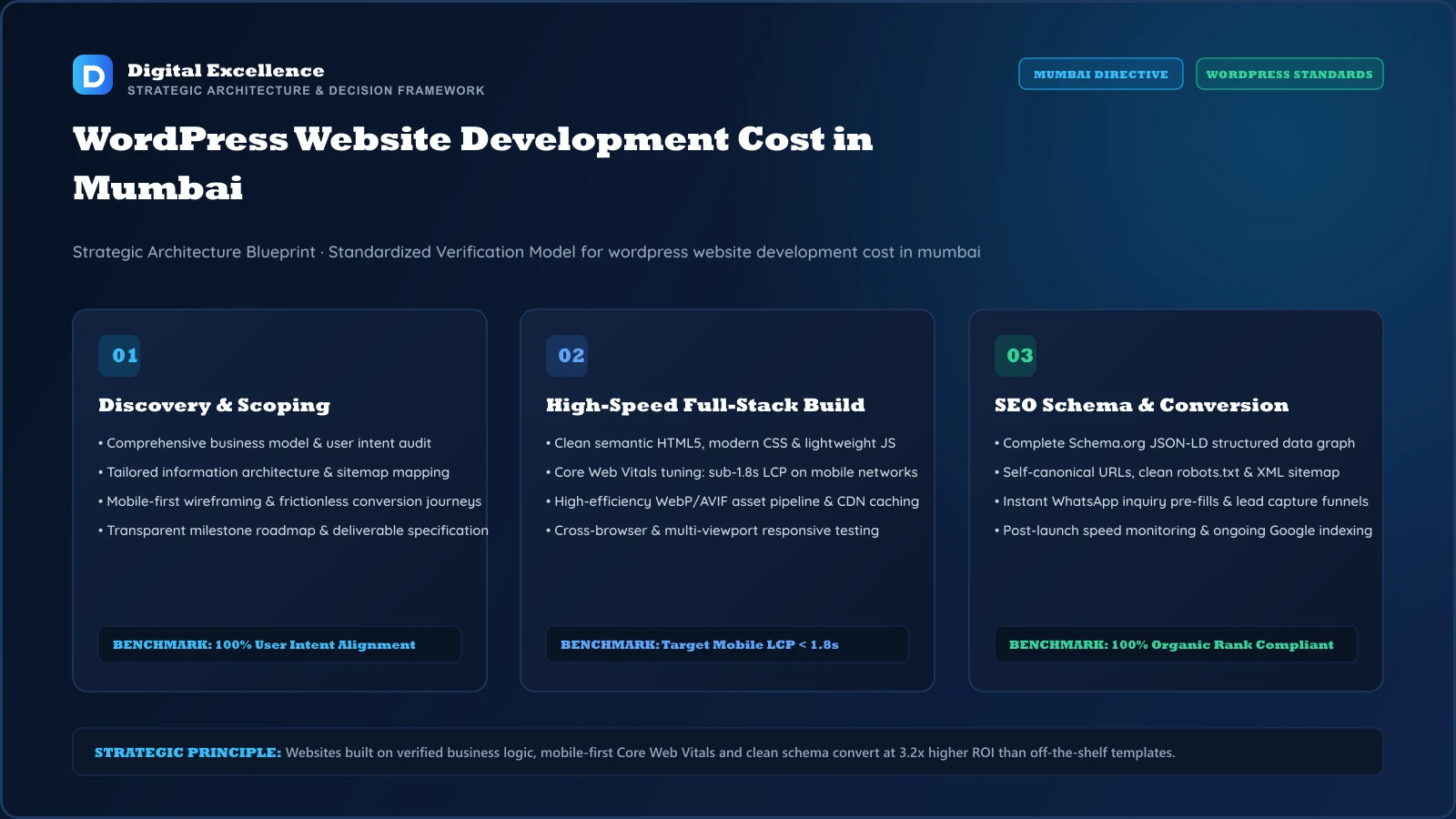 Decision framework for WordPress website development cost in Mumbai