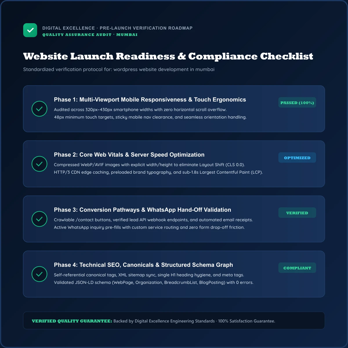 Buyer checklist for WordPress website development in Mumbai